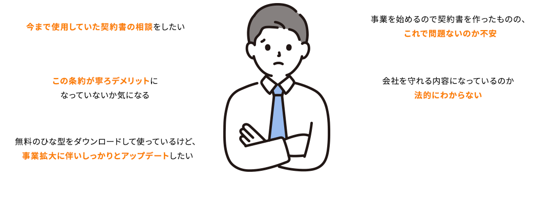 今まで使用していた契約書の相談をしたい 事業を始めるので契約書を作ったものの、これで問題ないのか不安 この条約が寧ろデメリットになっていないか気になる 会社を守れる内容になっているのか法的にわからない 無料のひな型をダウンロードして使っているけど、事業拡大に伴いしっかりとアップデートしたい